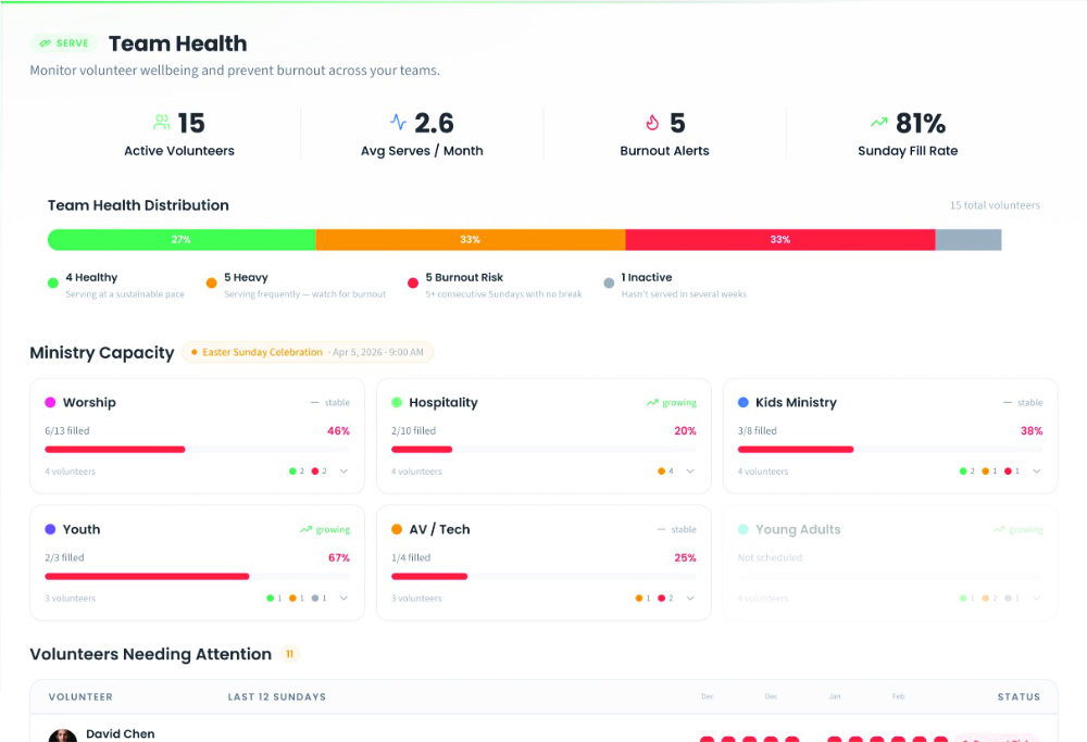 Team Health